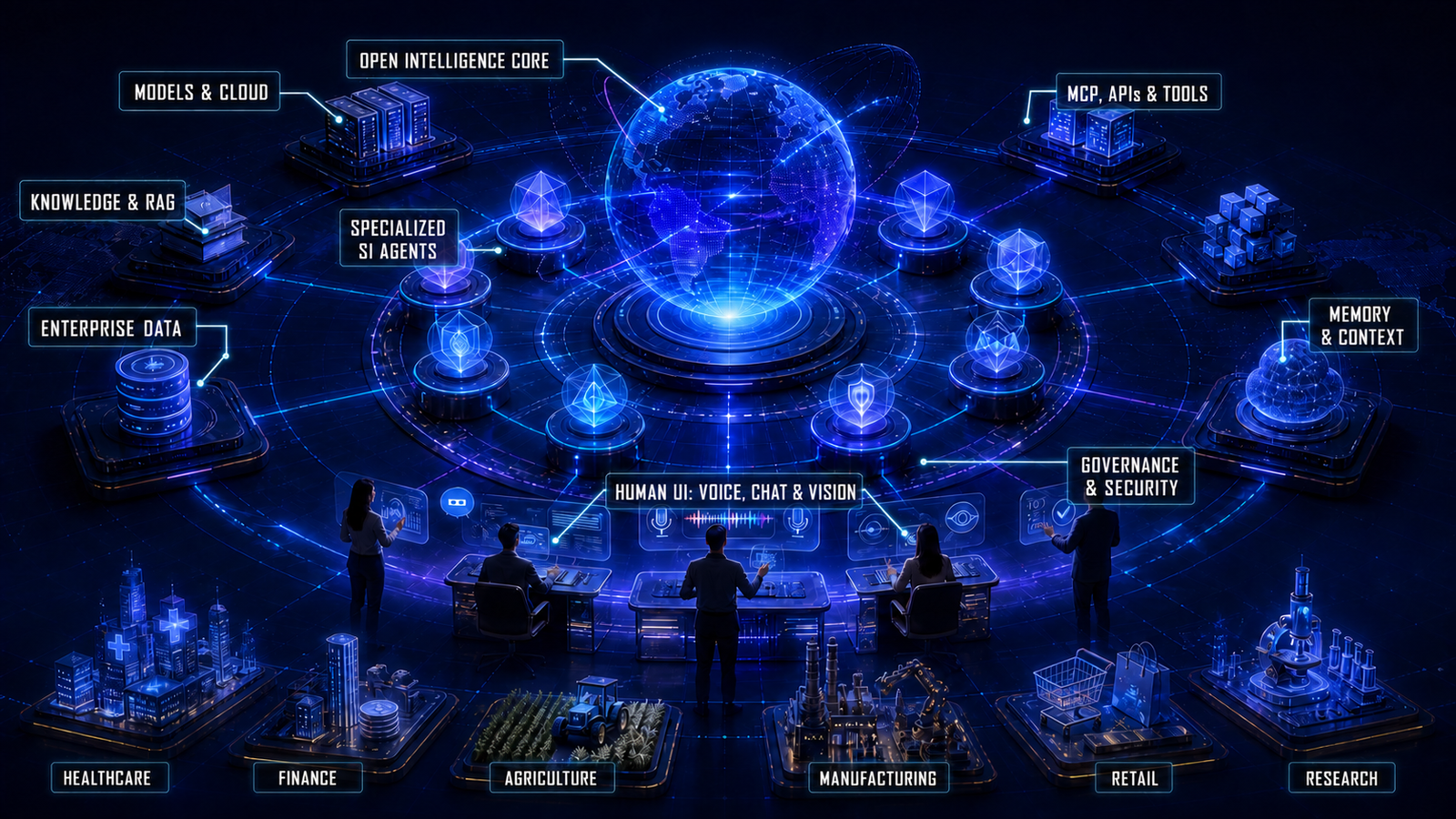 Labeled open multi-agent ecosystem showing models and cloud, an open intelligence core, specialized agents, MCP tools, knowledge and RAG, enterprise data, memory and context, governance and security, human interfaces, industries, and research.
