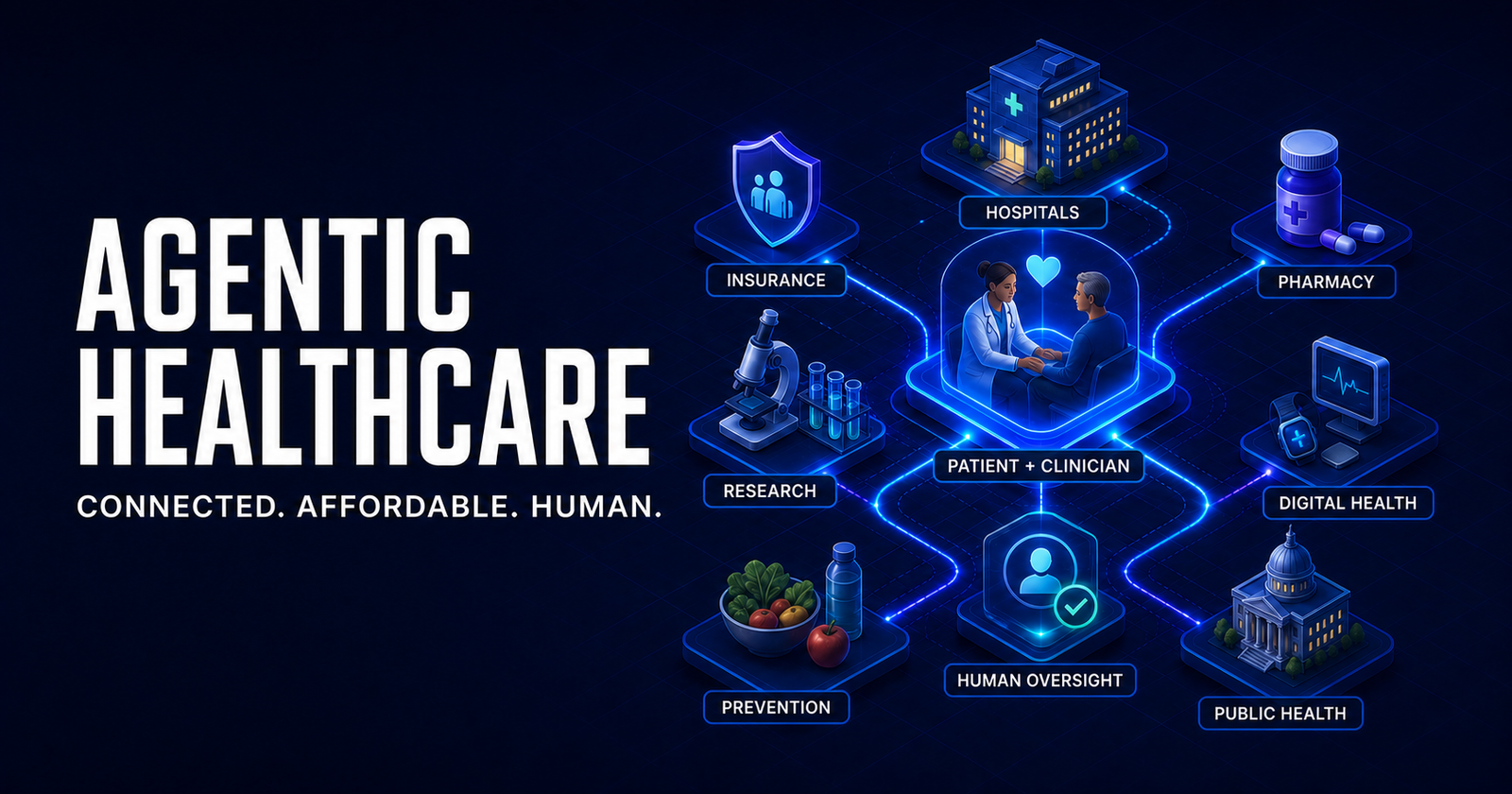 agentic-healthcare-connected-affordable-human-labeled-featured-image