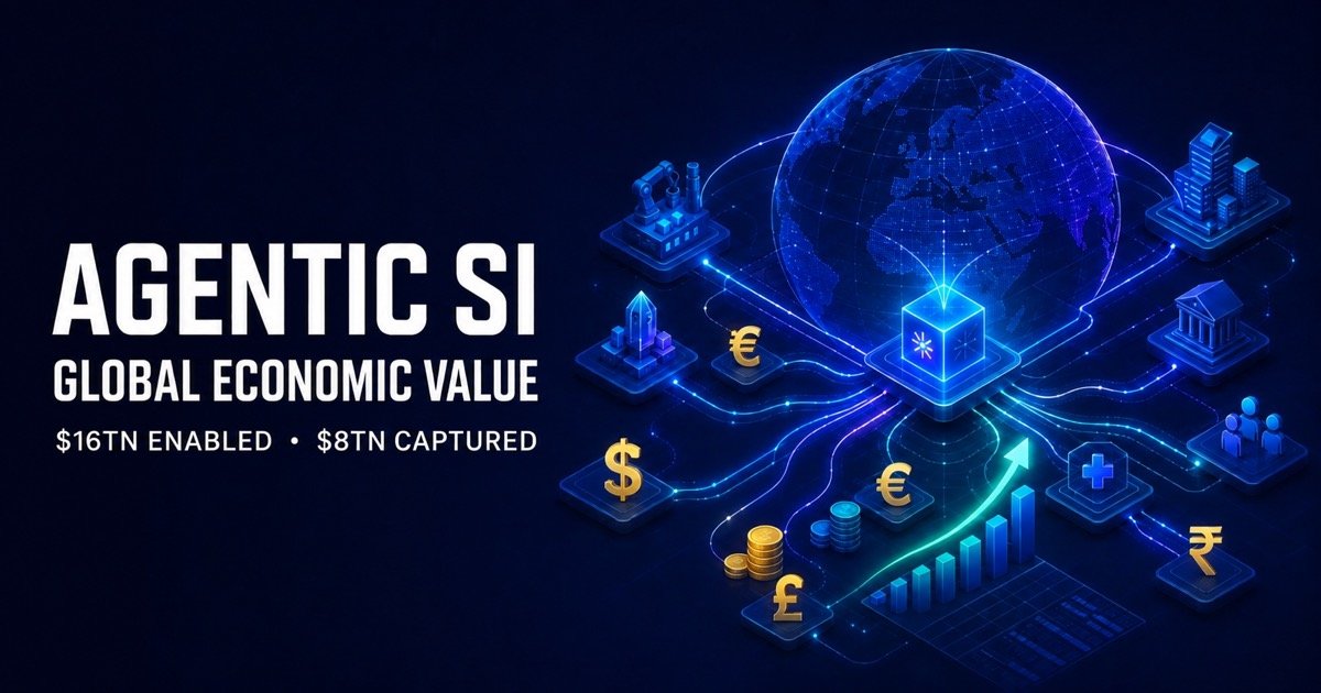 agentic-si-economic-value-featured-concept-2