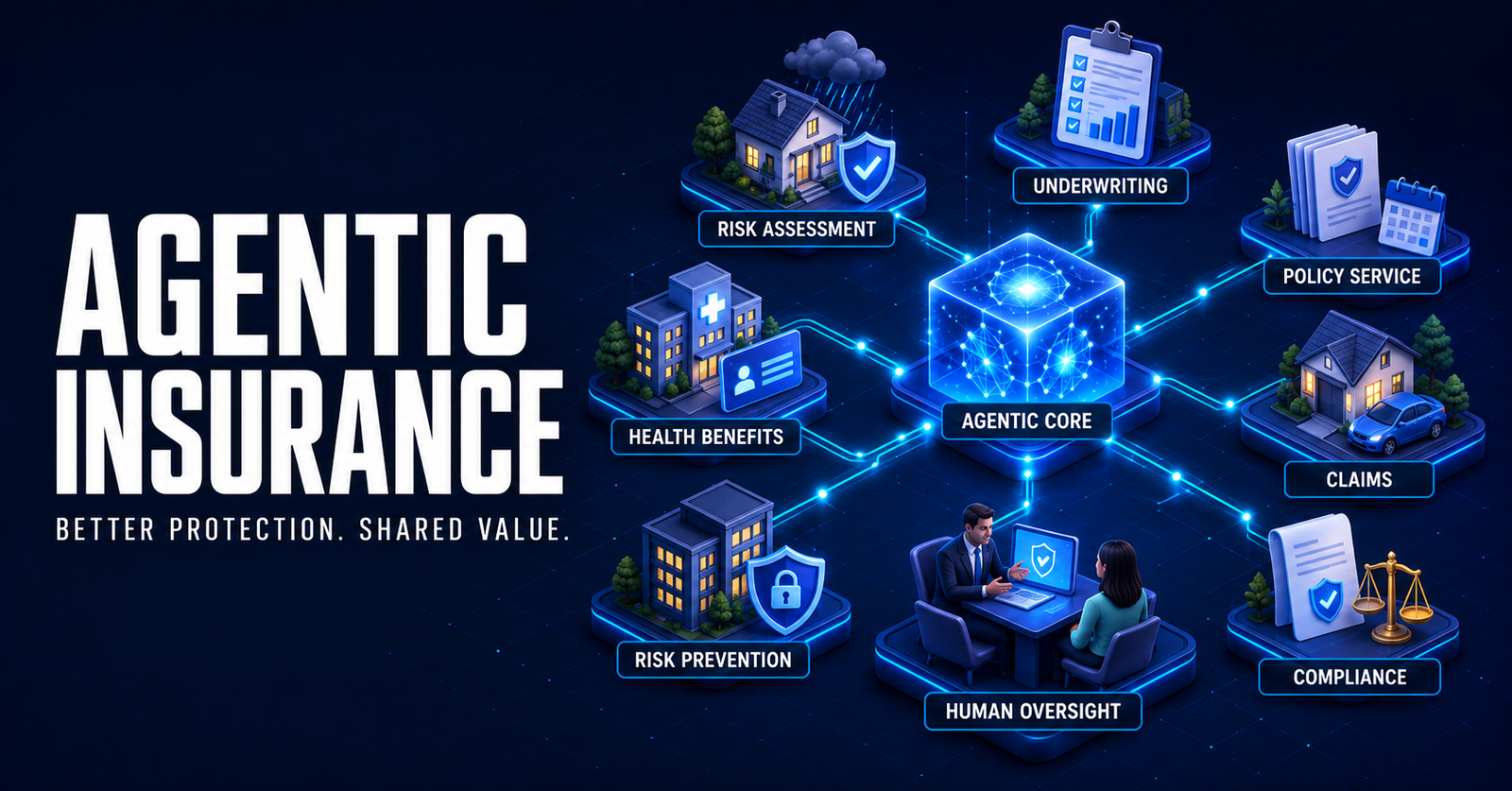 agentic-insurance-continuous-protection-featured-image-v2